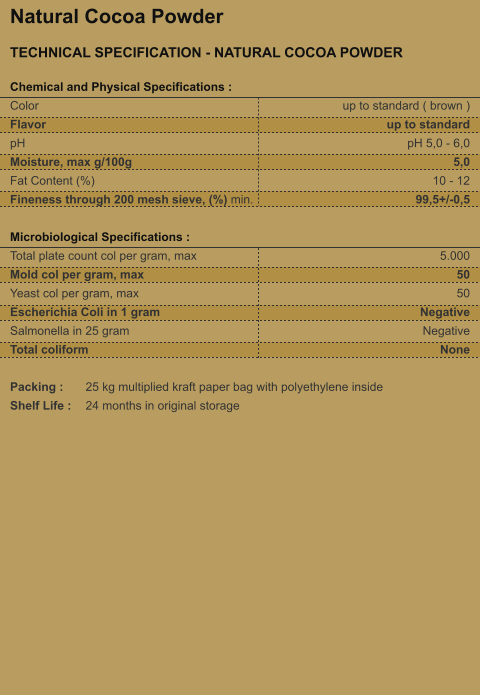 Packing : 	25 kg multiplied kraft paper bag with polyethylene inside Shelf Life : 	24 months in original storage Chemical and Physical Specifications : Color  Flavor 					 pH 						 Moisture, max g/100g 			 Fat Content (%)				 Fineness through 200 mesh sieve, (%) min.  	 Microbiological Specifications : Total plate count col per gram, max 	 Mold col per gram, max 			 Yeast col per gram, max 			 Escherichia Coli in 1 gram 		 Salmonella in 25 gram 			 Total coliform 				    up to standard ( brown ) up to standard  pH 5,0 - 6,0 5,0 10 - 12  99,5+/-0,5   5.000 50 50 Negative Negative None  Natural Cocoa Powder TECHNICAL SPECIFICATION - NATURAL COCOA POWDER